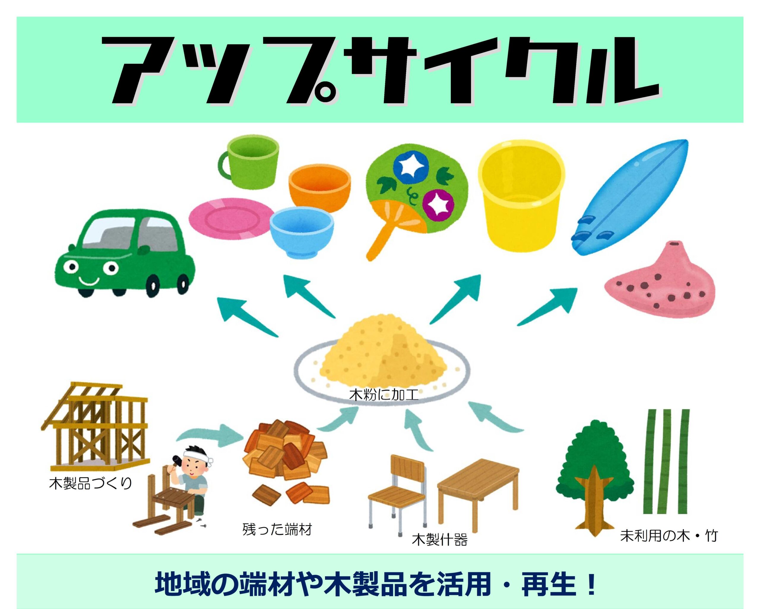 アップサイクルとは? “捨てる”から“価値を生み出す”新発想